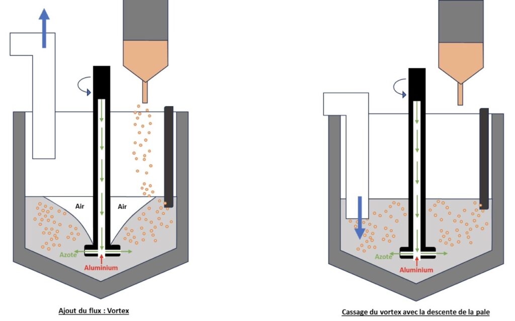 comment-eviter-les-defauts-de-coulee-grace-au-degazage-de-aluminium-liquide-.jpeg