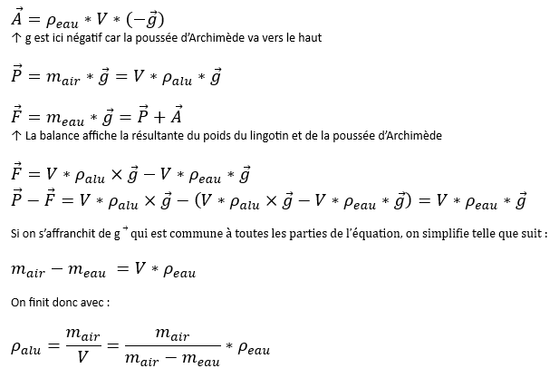 Calcul de la densité de l'aluminium